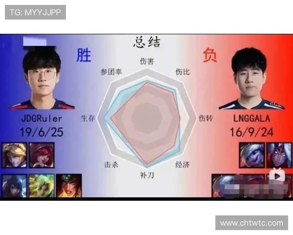 赛后复盘分析LNG与JDG对决中的表现与状态变化