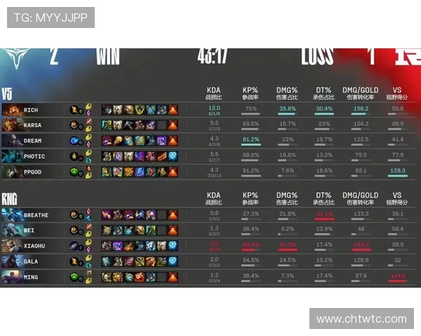 赛后分析：V5与RNG选手个人能力对比及表现评估