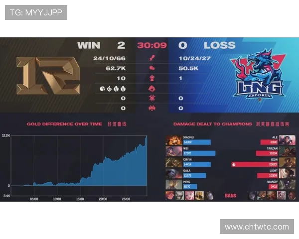 RNG战队运营策略深度分析与当前战绩解读